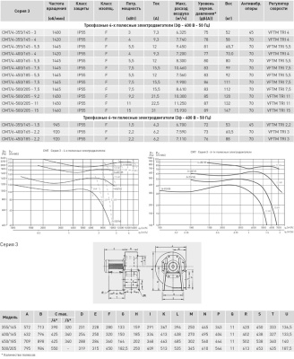 Центробежный вентилятор Soler Palau CMT/4-400/165-4