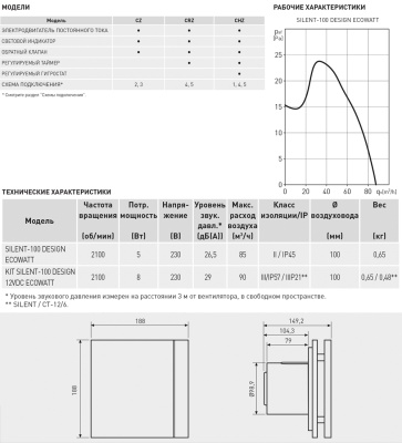 Вентилятор с обратным клапаном Soler Palau SILENT-100 CRZ DESIGN ECOWATT