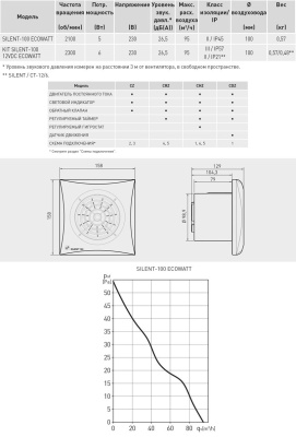Накладной вентилятор Soler Palau SILENT-100 CHZ ECOWATT Накладной вентилятор Soler Palau SILENT-100 CHZ ECOWATT