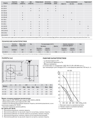 Оконный вентилятор Soler Palau HV-300 M Оконный вентилятор Soler Palau HV-300 M