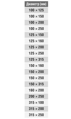 Переход круглый (оц. сталь) d100/150