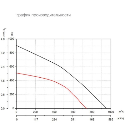 Центробежный вентилятор DunLi EC72-B190-030 063-007-C-001 Центробежный вентилятор DunLi EC72-B190-030 063-007-C-001