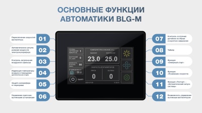 Приточная установка ФЬОРДИ ВПУ 1000 ЕС/9-380/3-BLG-M Приточная установка ФЬОРДИ ВПУ 1000 ЕС/9-380/3-BLG-M