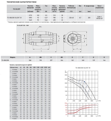 Канальный вентилятор круглый Soler Palau TD-800/200 Silent 3V