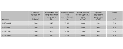 Центробежный вентилятор Soler Palau CKB 600
