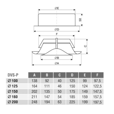 Клапан-дефлектор DEC типа DVS-P (150)