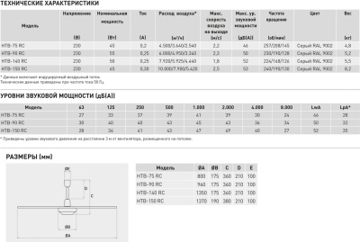 Потолочный вентилятор Soler Palau HTB-140 RC