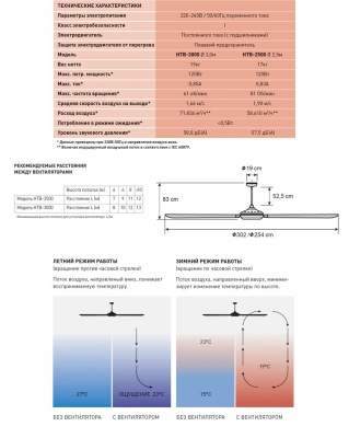 Потолочный вентилятор Soler Palau HTB-2500