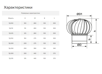 Дефлектор под канал для усиления тяги ТД-315-к RAL8017 (315 мм)