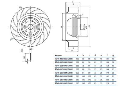 Центробежный вентилятор RB4C-280/106 K069 I