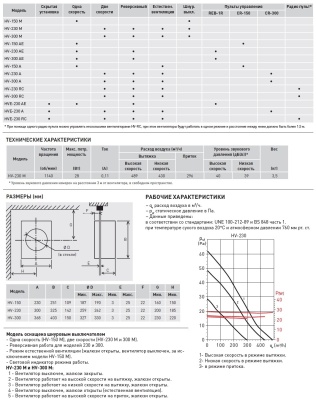Оконный вентилятор Soler Palau HV-230 M Оконный вентилятор Soler Palau HV-230 M