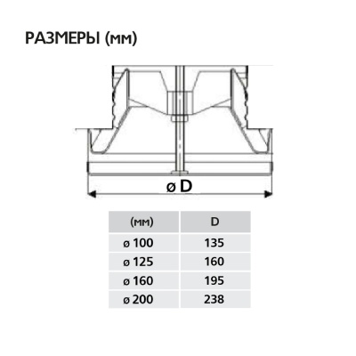 Диффузор шумоподавляющий SVF (TFF) 160
