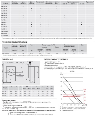 Оконный вентилятор Soler Palau HV-230 AE Оконный вентилятор Soler Palau HV-230 AE