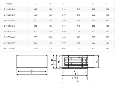 Электронагреватель Ровен ЭНП 500х300/27,0