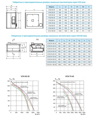 Вентилятор канальный Ровен VCN-60-35/31-GH/4E-0,14/1500/220
