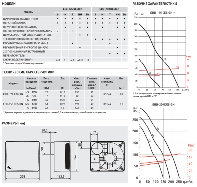 Накладной вентилятор Soler Palau EBB DESIGN 175 HM