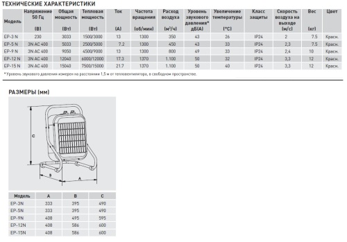 Переносной тепловентилятор Soler Palau EP-5 N