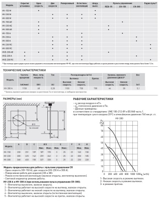 Оконный вентилятор Soler Palau HV-300 A Оконный вентилятор Soler Palau HV-300 A