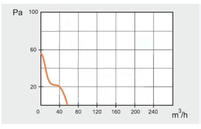 Накладной вентилятор JSC MM 100 (сверхтонкий, круг) Накладной вентилятор JSC MM 100 (сверхтонкий, круг)