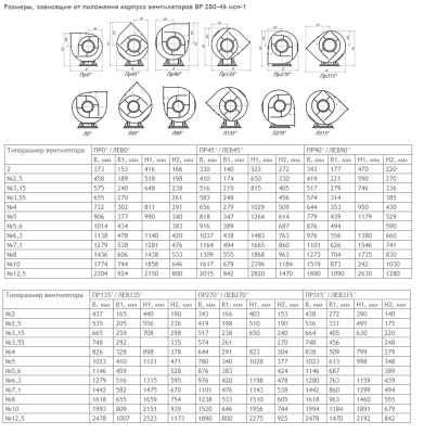 Центробежный вентилятор ВР 280-46 К1 №3,15 2,2KW
