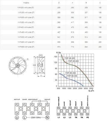 Вентилятор осевой Ровен YWF(K)4D-400-ZT (Axial fans) with tube