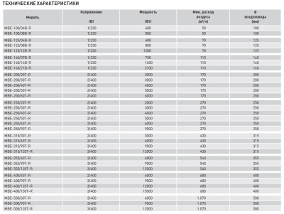 Электрический канальный нагреватель Soler Palau МBE-250/60T-R
