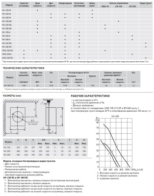 Оконный вентилятор Soler Palau HV-300 RC Оконный вентилятор Soler Palau HV-300 RC