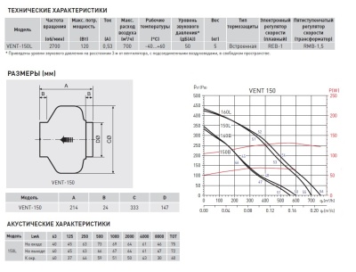 Канальный вентилятор Soler Palau VENT-150L Канальный вентилятор Soler Palau VENT-150L