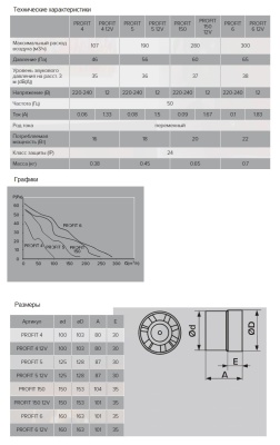 Канальный вентилятор ЭРА PROFIT 4